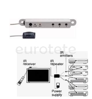Extensor de mando a distancia para DVR o descodificadores television autocaravana 1